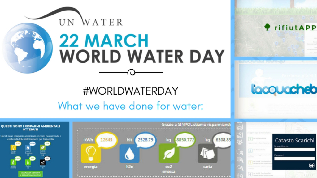 World Water Day Giornata Mondiale Acqua World Water Day